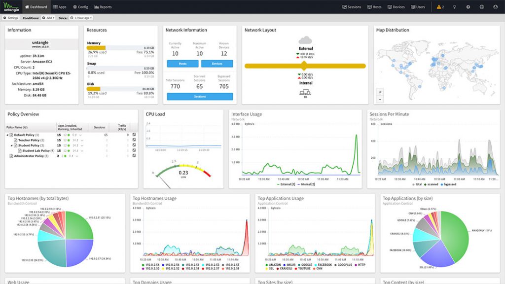 dashboard 1