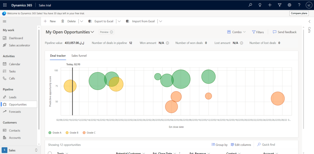 Dynamics 365 Sales Opportunities