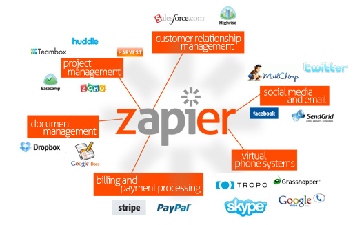 zapier