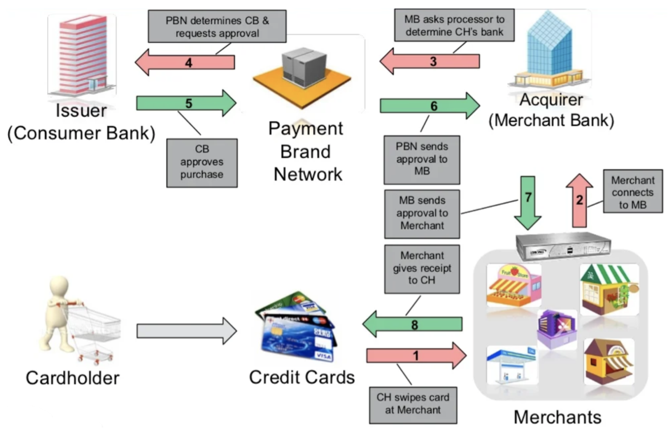 Everything you need to know about PCI DSS