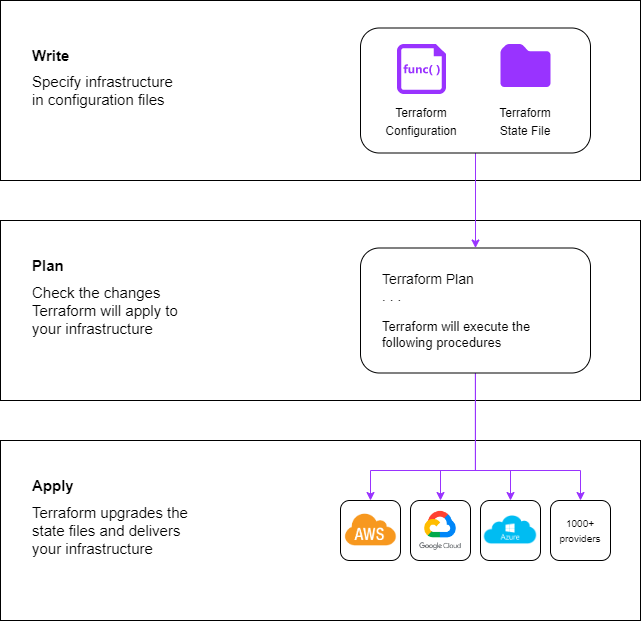 workflow.drawio 2