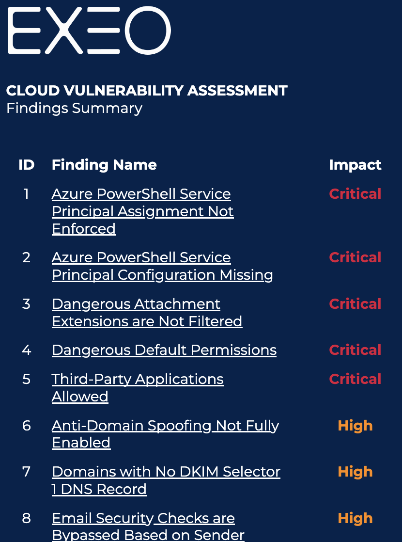 Cloud Security Audit Report