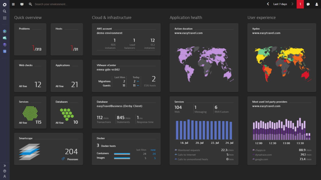 Dynatrace Application Performance Monitoring