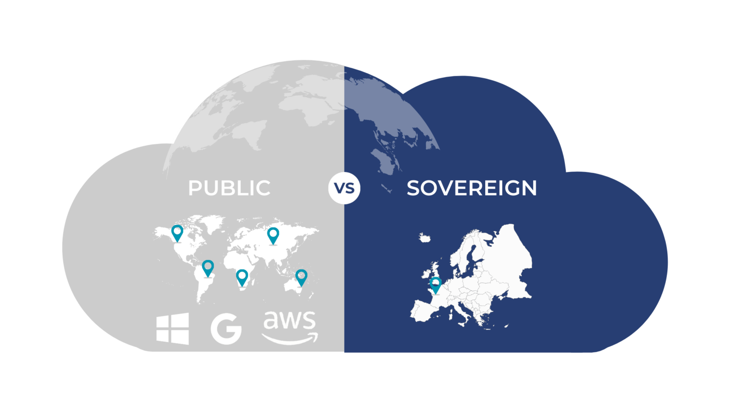 Public vs Sovereign Cloud