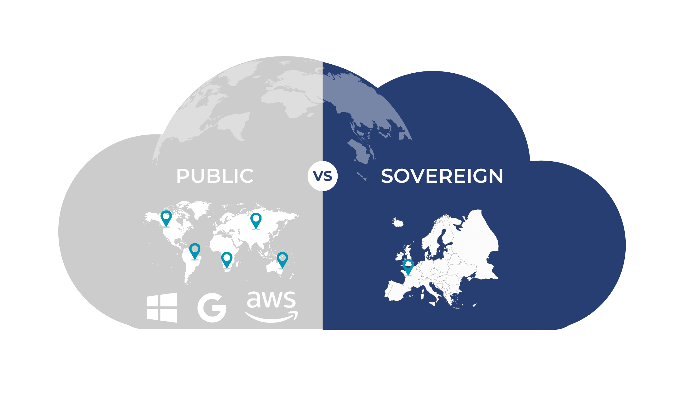 Public vs Sovereign Cloud