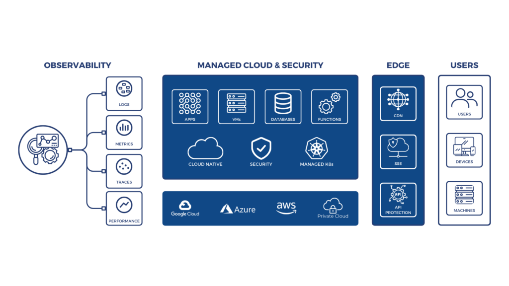 Exeo Managed Cloud Security Services