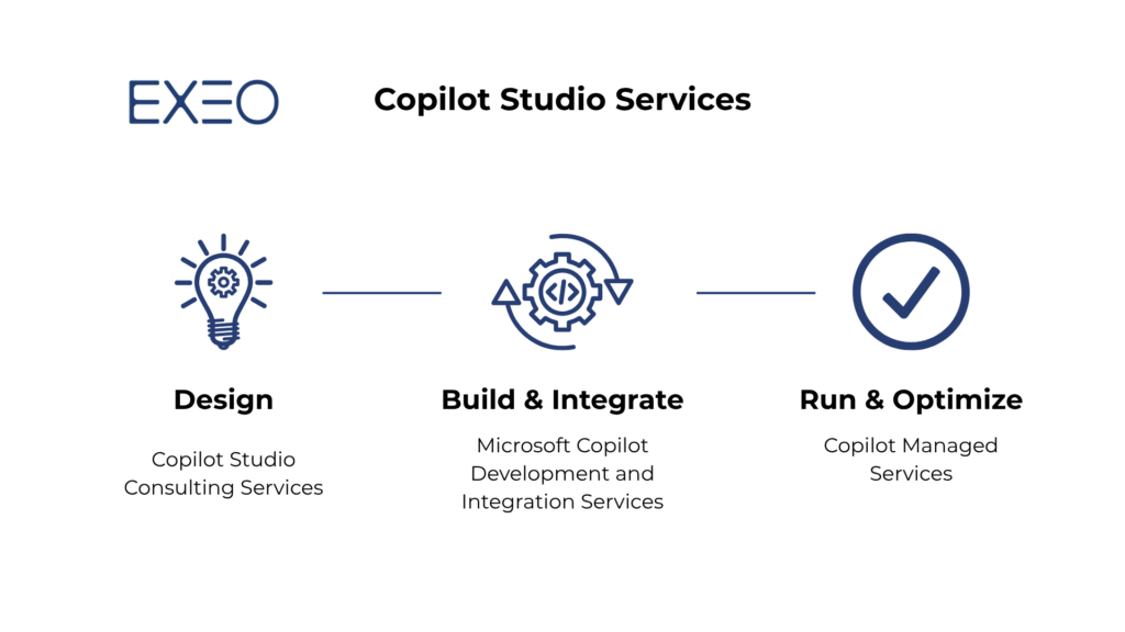 Automation & AI Agents 1 Exeo Copilot Services