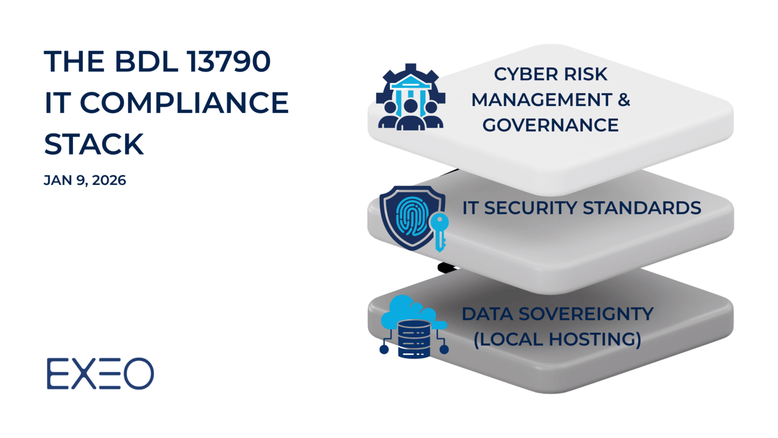 The BDL 13790 IT Compliance Stack