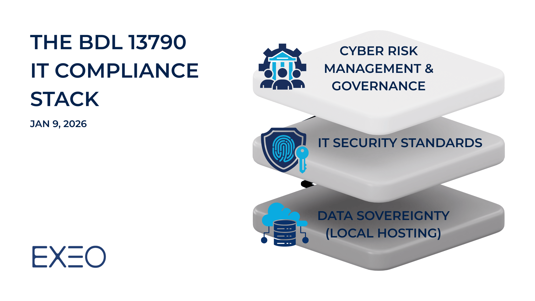 The BDL 13790 IT Compliance Stack