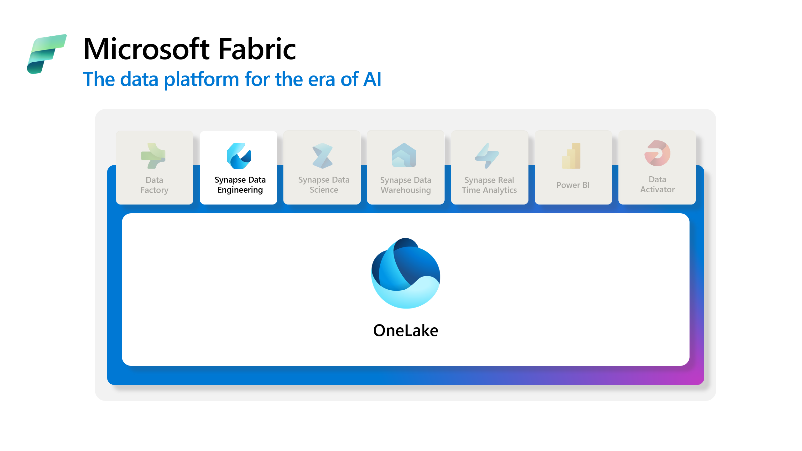 Data Intelligence & AI 3 Azure Synapse / Fabric